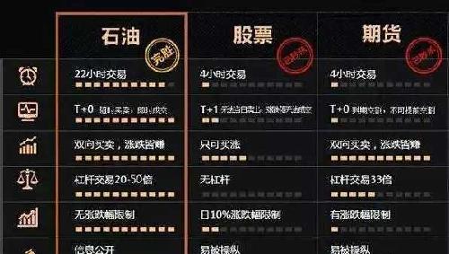 一周炒股,不如一日炒原油,每天都是牛市_华电