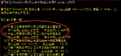 数据显示国家队有可能买入1.4亿股,占流通股1