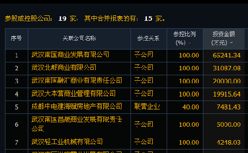 低价小盘 正宗武汉自贸区概念股_南国置业(00