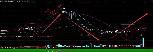 002471中超控股,双底B点,多重热点鸡助,_中超