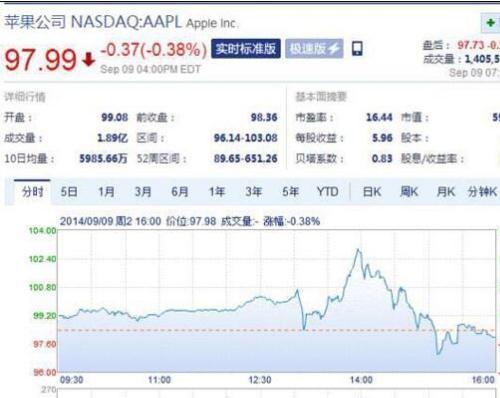 每日一美股:微软.