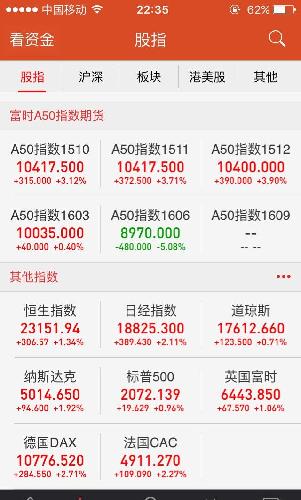 今日股市大涨_股市大涨人均赚5万(2)