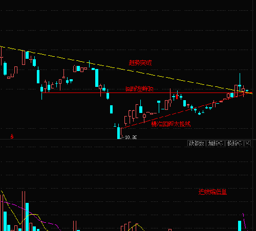 主力连续刻意打压为哪般_中国铁建(601186)股
