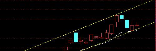 浅谈尤夫走势_尤夫股份(002427)股吧_东方财