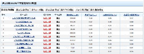 迪安诊断:易方达系基金介入很深_迪安诊断(30