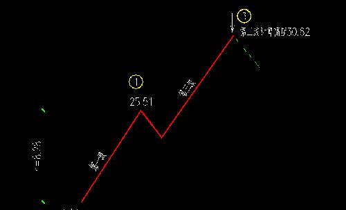 603300的第三浪计算高度_华铁科技(603300)股