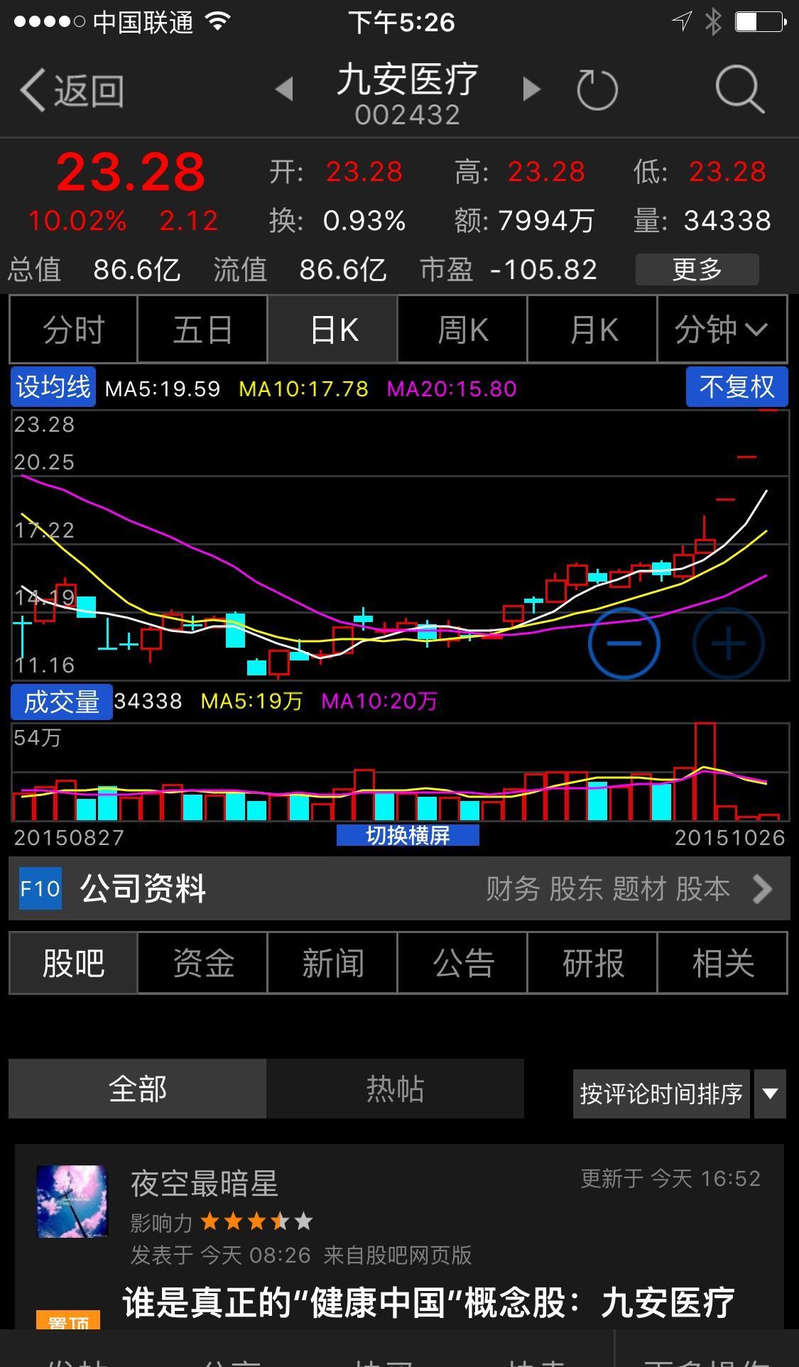今天的k线类似这样_空港股份()股吧