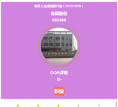 金固股份,观感评级_金固股份(002488)股吧_东