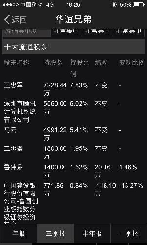 王忠军再不增持就被腾讯抢了_华谊兄弟(3000