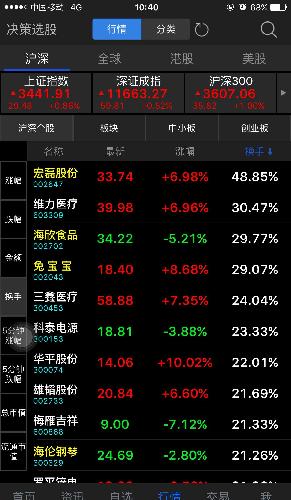 每周股票复盘：爱体育- 爱体育官方网站- 爱体育APP下载- 世界杯指定平台南方航空（600029）南航9月客座率升至8630%