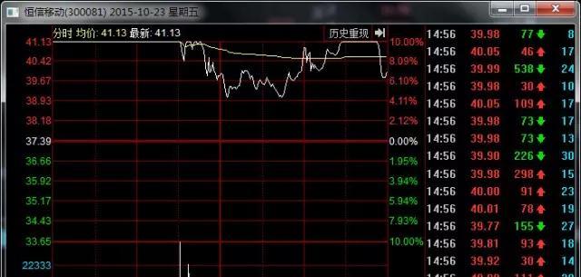 股民学校(gmxx)股吧_东方财富网股吧