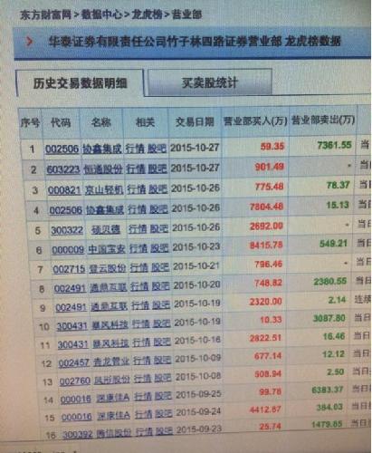 这个营业部26日买入7000万,27日卖出7000万。