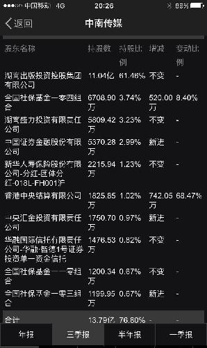 腾讯股东持股比例图_人均持股比例