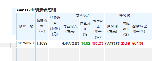 000966业绩报表明细_长源电力(000966)股吧_