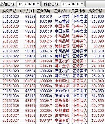 说说95亿成交量龙虎榜背后的分析