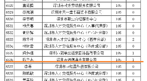 总额收费_资产总额与收入