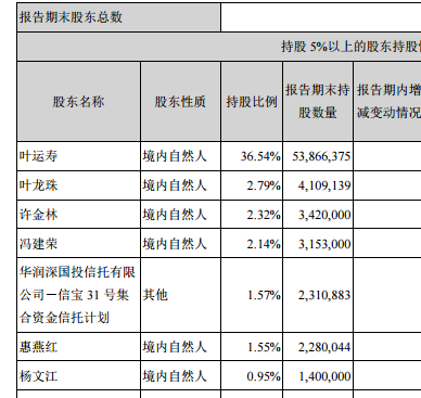 对比半年报和三季报_星河生物(300143)股吧_