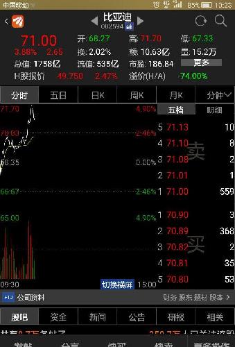 比亚迪总市值强爆万科总市值。轮子赢定房子