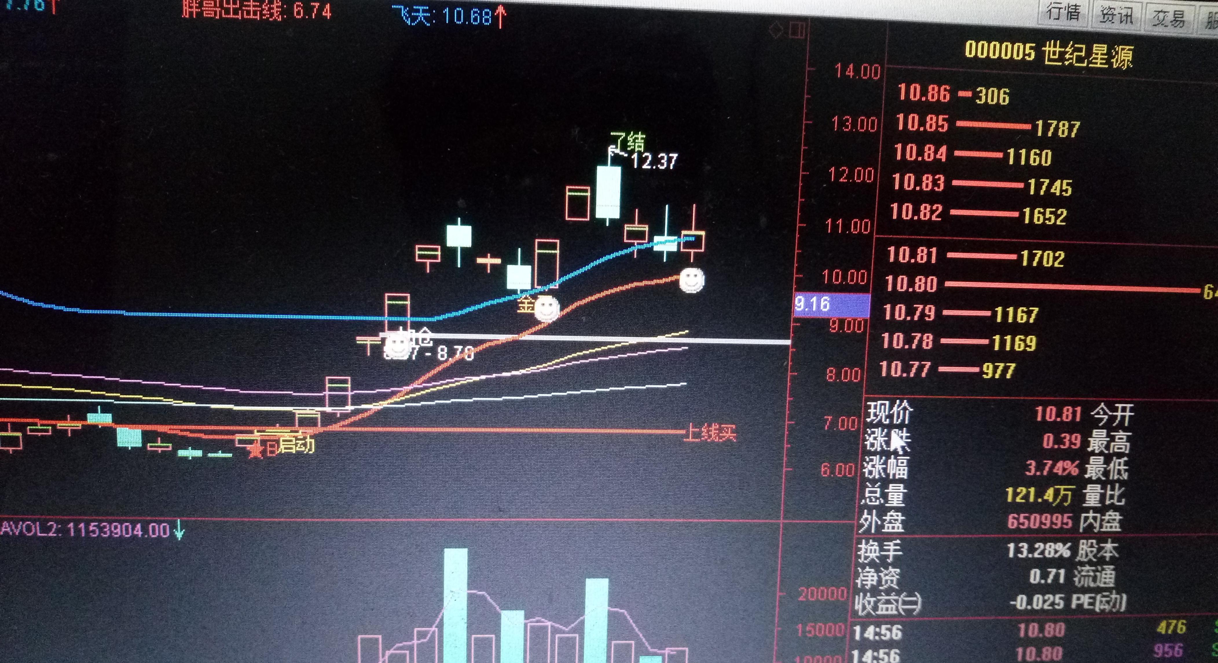 世纪星源(000005)股吧