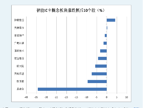 300077跌幅榜上有名,有图有真想!_同花顺(300