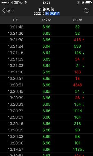 今天包钢庄家又操纵股价,请举报_包钢股份(60