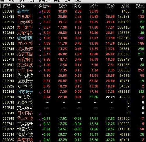 第三季度亏损不少!_同方股份(600100)股吧_东