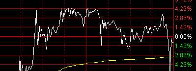 股票连续两天跌停,第三天低开高走涨停,第四天