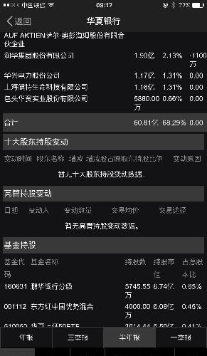 中行说_中行上分税后收入(2)
