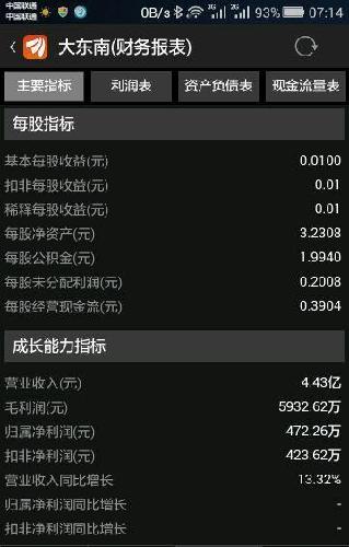 三季报 半年报对比 狗托好好看看吧 别再坏良心