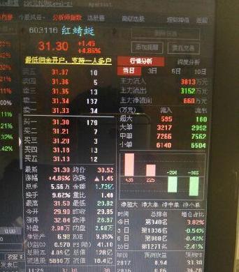 阅读1举报本帖 补图,都是小散砸盘都是群小散