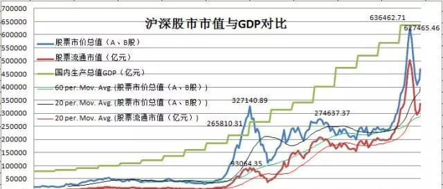 股市跌到哪里有想知道的请看:中国股市全景图