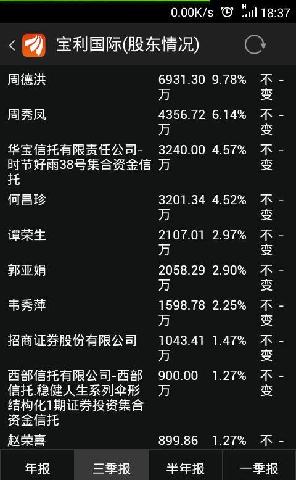 人均持股多少算集中_集中持股与分散持股