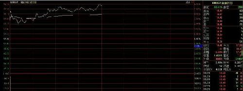 热烈祝贺昨天尾盘介入的600862南通科技,现已
