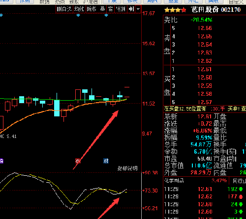 看我的软件昨天支撑买 今天金叉了_芭田股份(