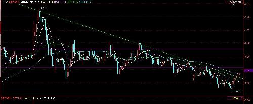 已突破下降趋势线_时代新材(600458)股吧_东