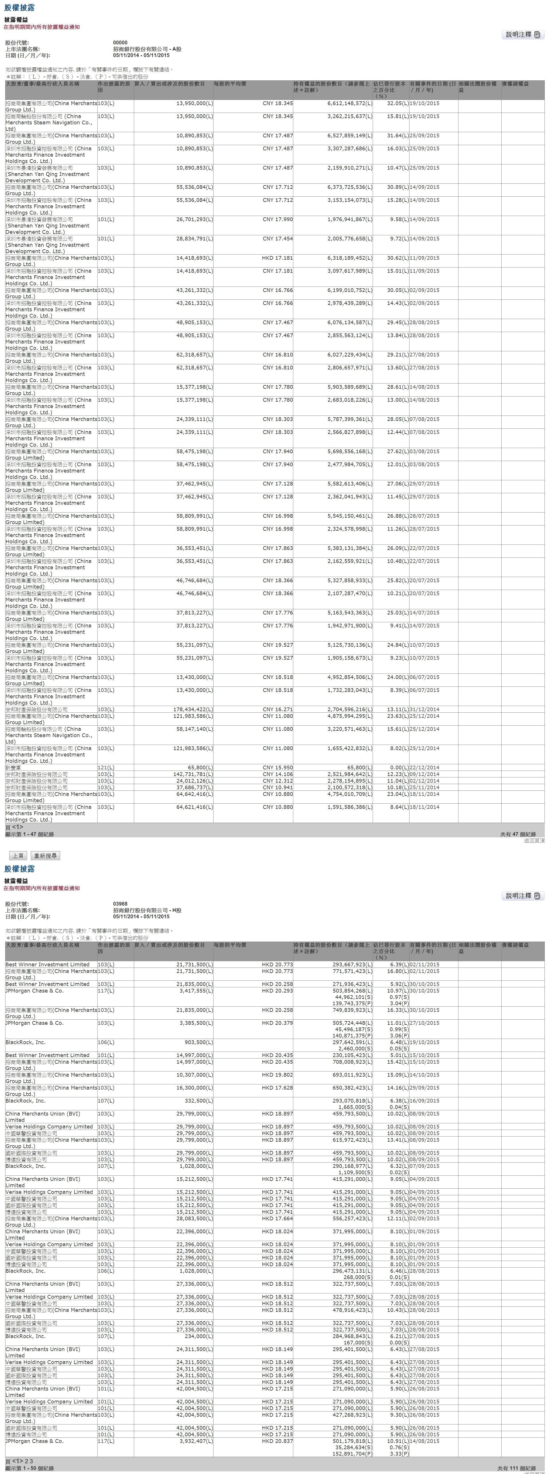 招商银行港股交易流水 guba.eastmoney.com