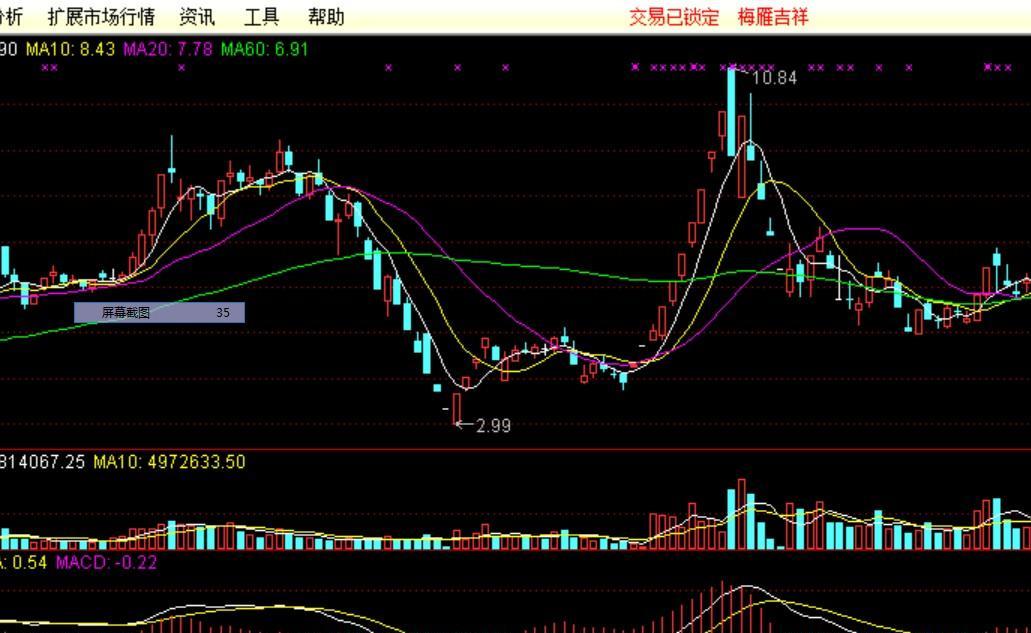 大家看看梅雁的k线吧,两天大盘大涨,这妖股无动于衷