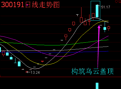 潜能恒信(300191)股吧_东方