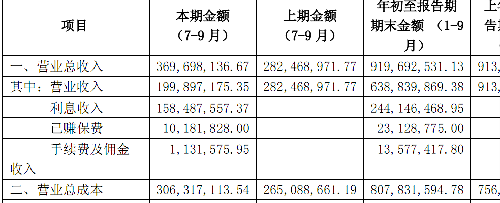 利息收入为什么用红字_转贴现利息收入(2)