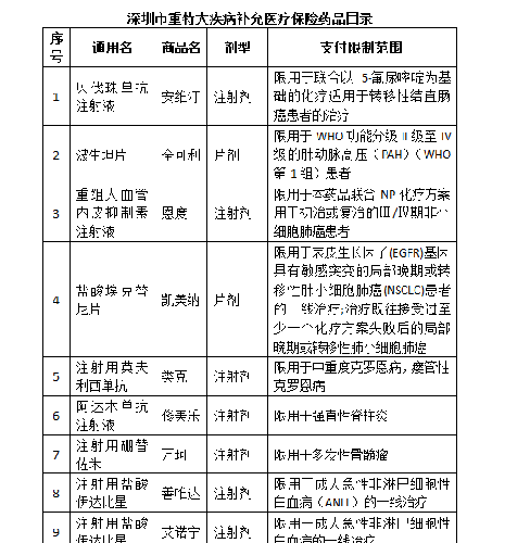 艾诺宁进入社保,海正药业好日子来了