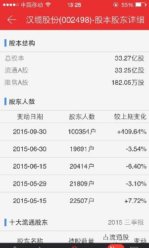 人口增长数量多少_公元2018,又有49.73万人涌入这座 养蛊之城(3)