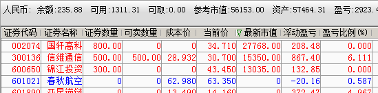 买入国轩高科,锦江投资.