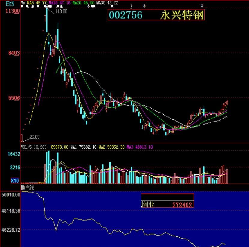 请关注002756永兴特钢的