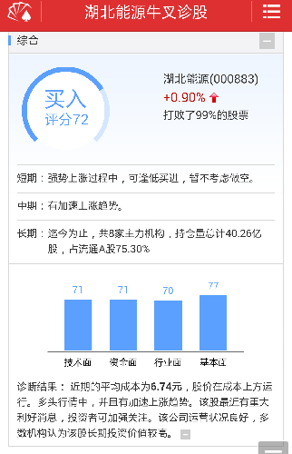 同花顺推荐买入!_湖北能源(000883)股吧_东方