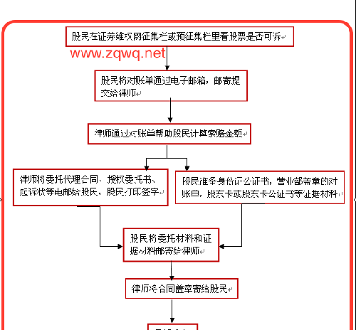 离婚律师_南昌律师收入(3)