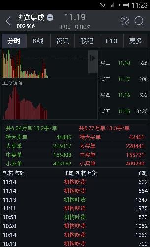 打呀打洗呀洗,散户不割主力不止,持股的耐心等