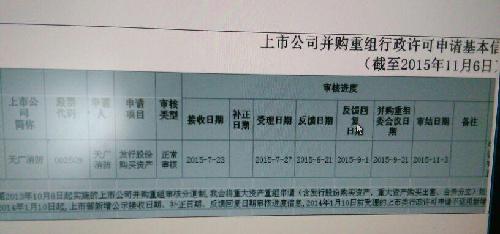 重组批文下发,利好出尽,连续下跌。_天广消防