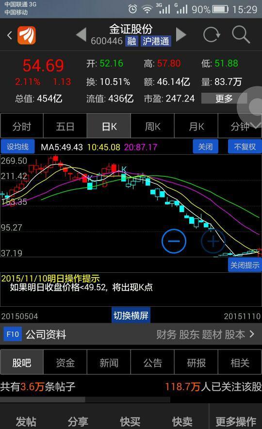 金证股份股吧_金中投手机炒股软件_金证股份