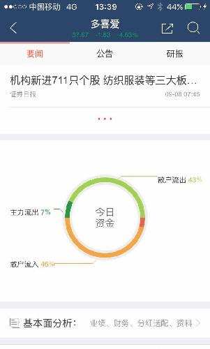 换了个软件看了下是这样的。无主力股,昨天的