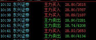 东兴证券区间放量66.8倍_东兴证券(601198)股